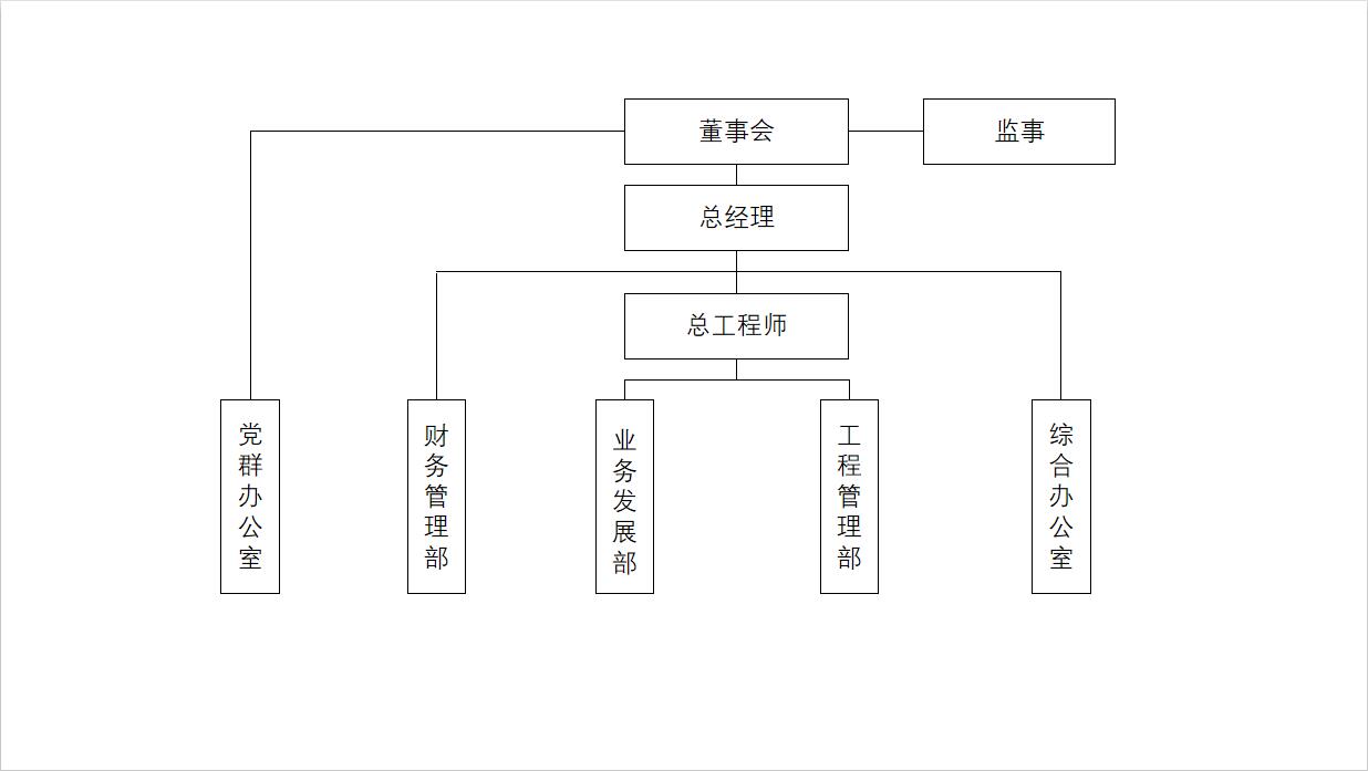 组织架构20221.jpg