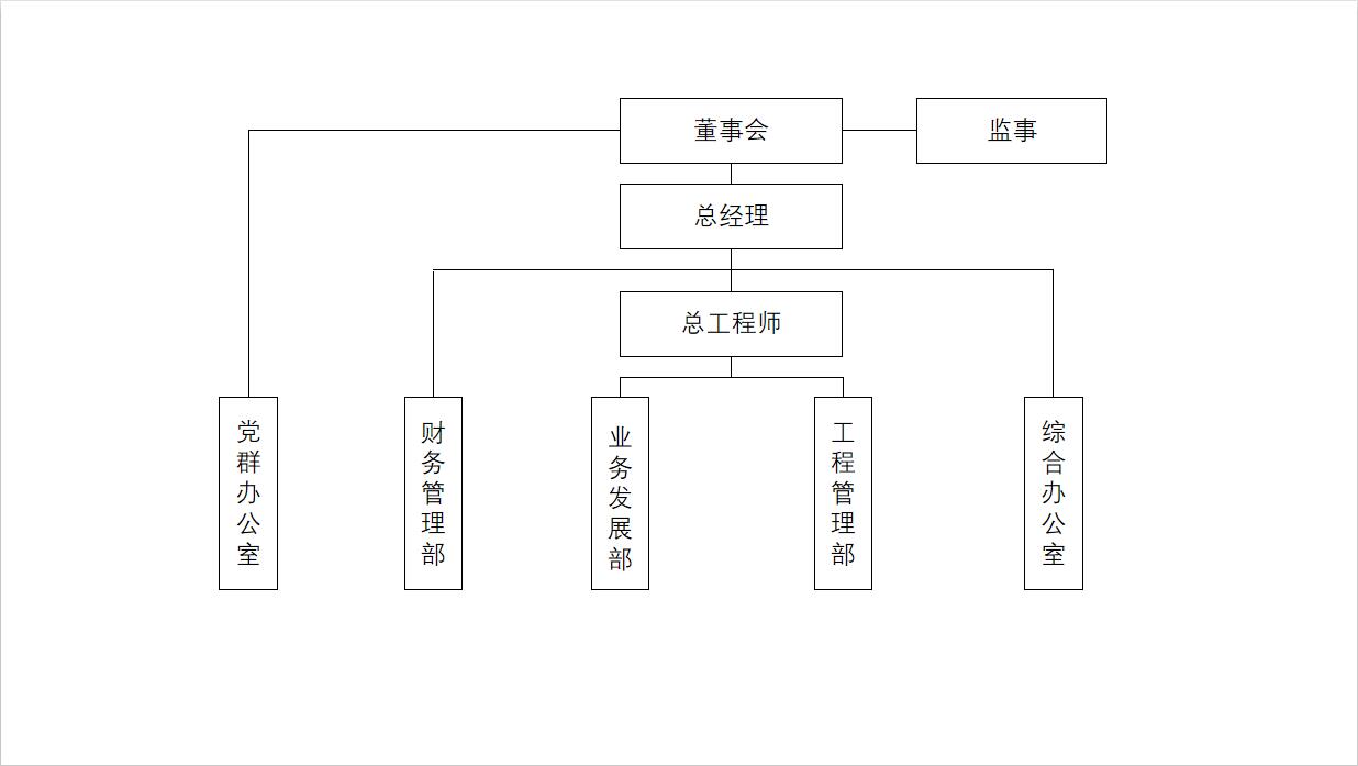 组织架构20221.jpg